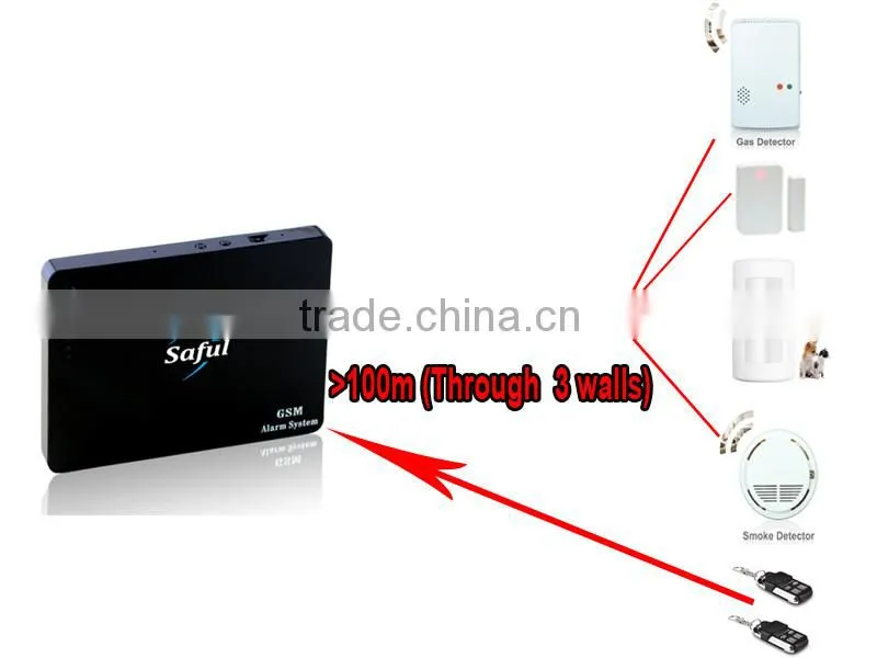 Outdoor 120db Alarm Siren For Security Home Alarm System G3
