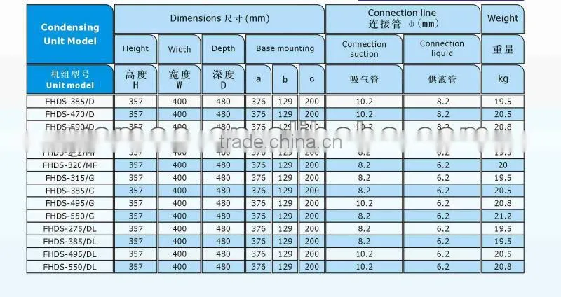 Danfoss compressor condensing unit R22 R134a R404a R507a for refrigeration display cabinet