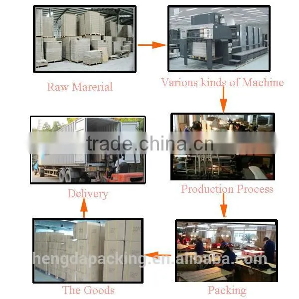 China Manufacture Envelope Boxes