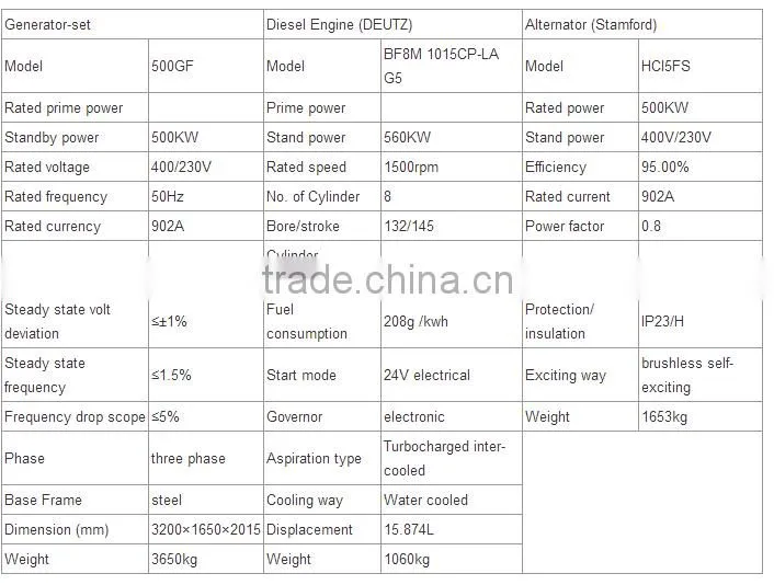 AC 3 phase 4 stroke diesel engine diesel generator 8 cylinders genset