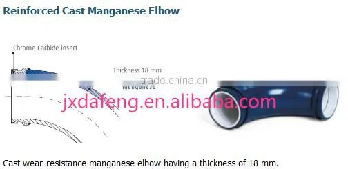 Wear-resistance elbows fo Concrete Pumps,DN125 Reinforced Cast Manganese Elbow