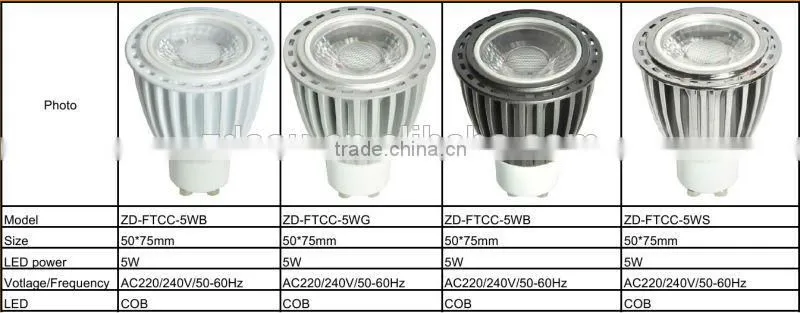 2015 new hot sales CE RoHS approval led spotlight/spot light/spotlight led