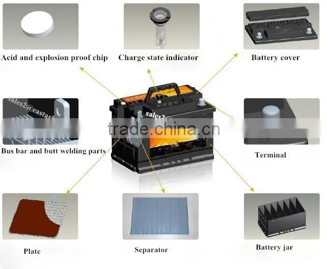 Maintenance Free Car Battery Automotive Automobile Battery 12v 200Ah N200MF