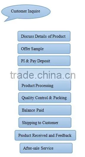 2015 new construsion decking non-stick plastic formwork board