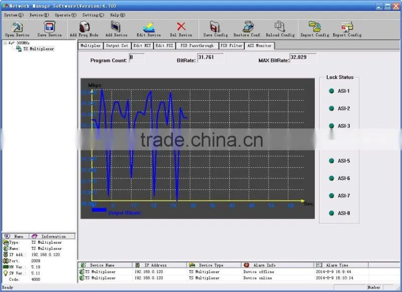 SC-2101 Digita Receiver TS IP Multiplexer