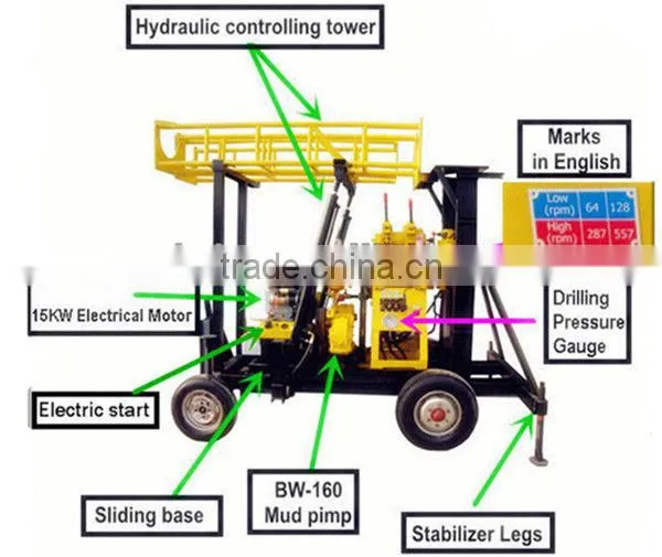 XY-200F portable water well drilling machine for sale--motor type or diesel engine