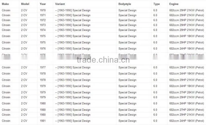 car parts GS8052 4241G4 for CITROEN brake shoes replacement cost