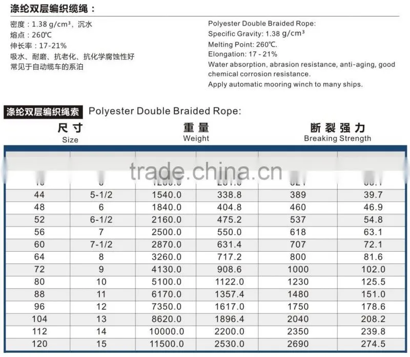 polyester double braided rope