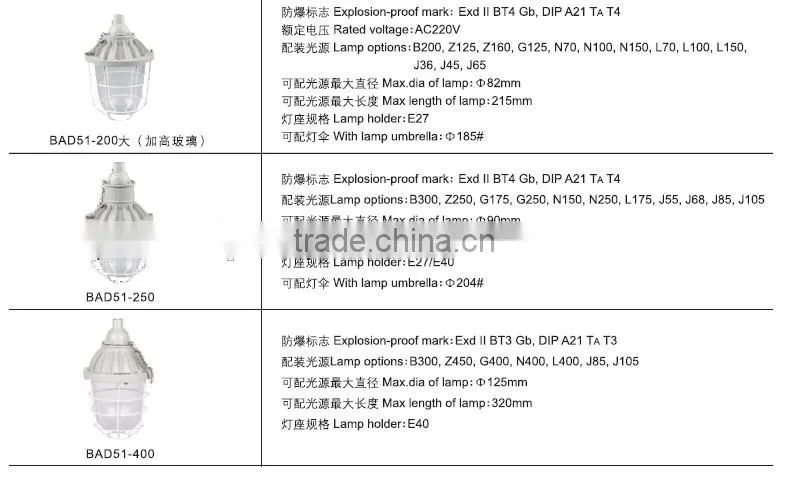 BAD51 400W flameproof explosion-proof bulb explosion proof lamp for onshore hazardous location