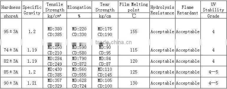 TPU film for inflatable products