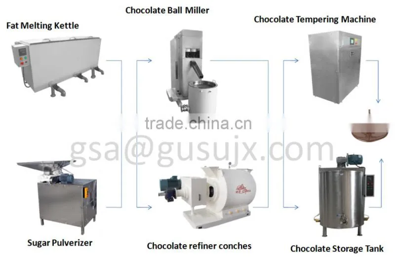 CE Approved High Quality Chocolate Conching Machine