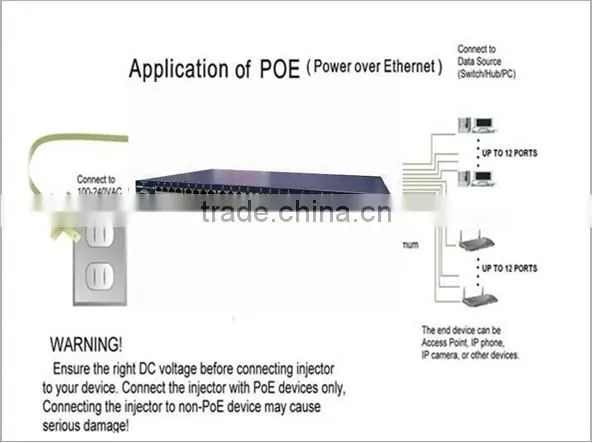 24 port management Rack Mount with IEEE 802.3 af detection of Mutitiport POE Injector, MITS Taiwan, Midspan, DC & AC Input