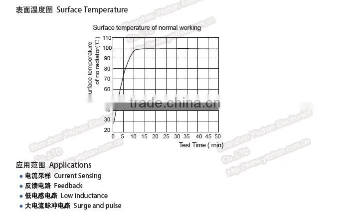 Alloy Shunt Resistors(Type SBB) for power source