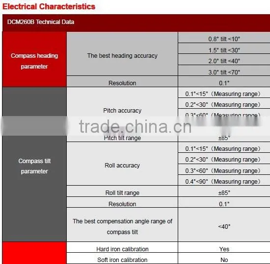 DCM260B Factory Supply Low cost 3D Magnetic Compass Sensor PCB Board Heading Accuracy 0.8deg Tilt Angle Range +/-85deg