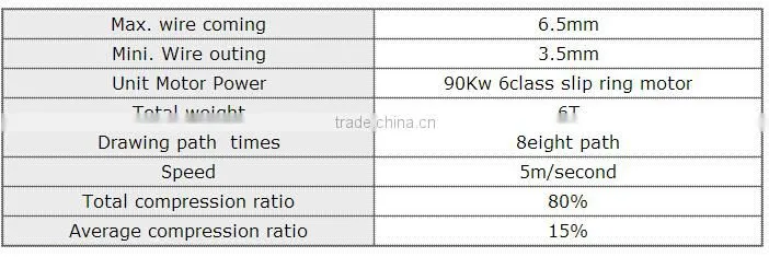 black and annealed wire drawing wire machine made in CHINA ANPING HENGTAI bwg21