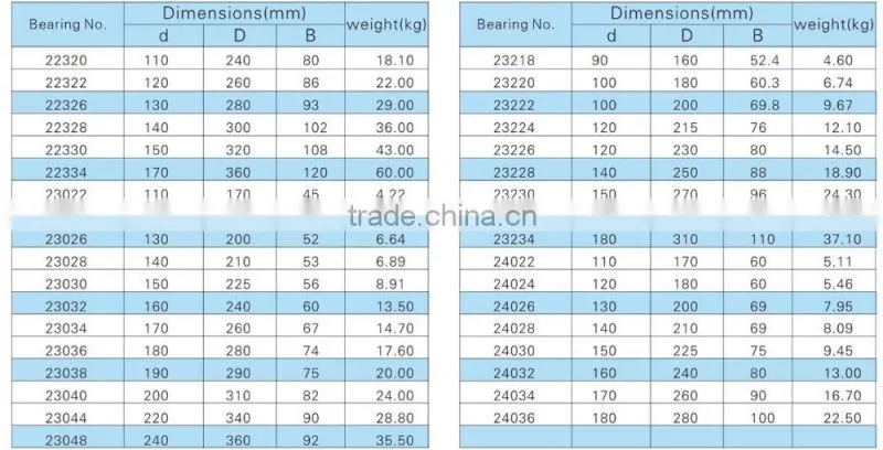 Self-aligning roller bearing 23956