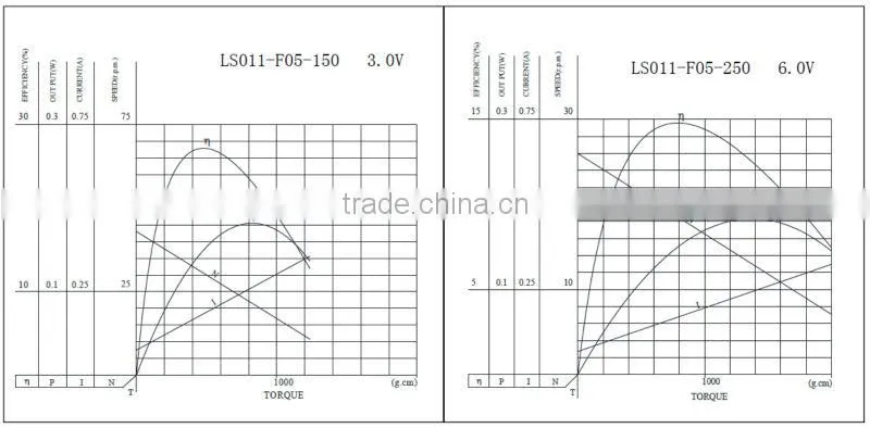 Made in Ningbo China high grade made in china micro dc motor