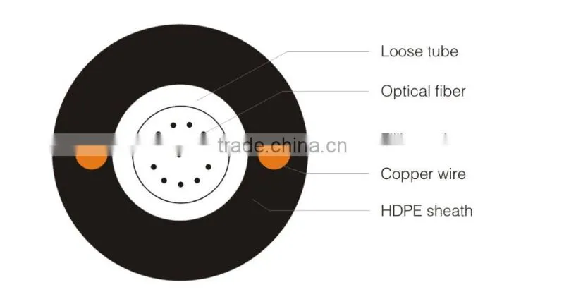 GYFXTY Aerial outdoor fiber optic cable for communication