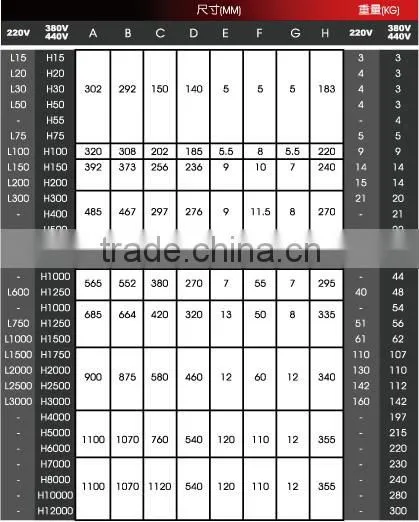 electrical power igbt vector dc to ac igbt vector power inverter