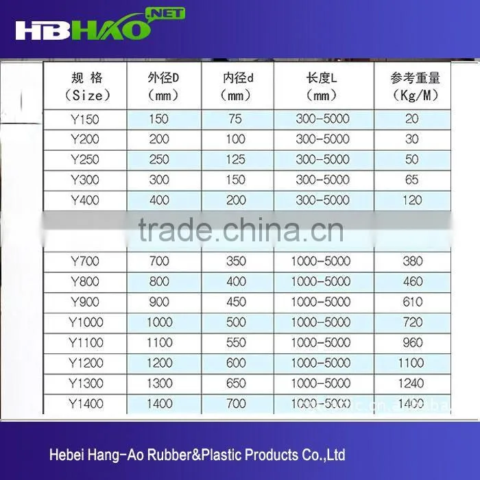 China factory ship pulling fender