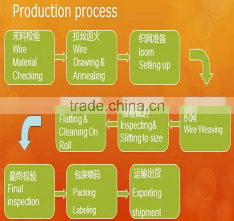 heat resistant wire mesh/invisible wire mesh/ultra fine stainless steel wire mesh