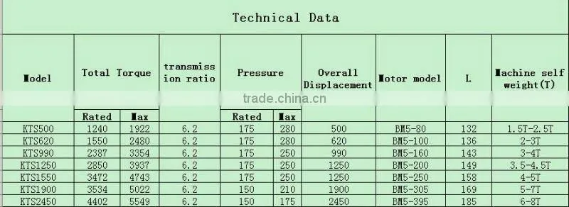 Professional Made Excavator or Drill Machinery Crawler track Undercarriage
