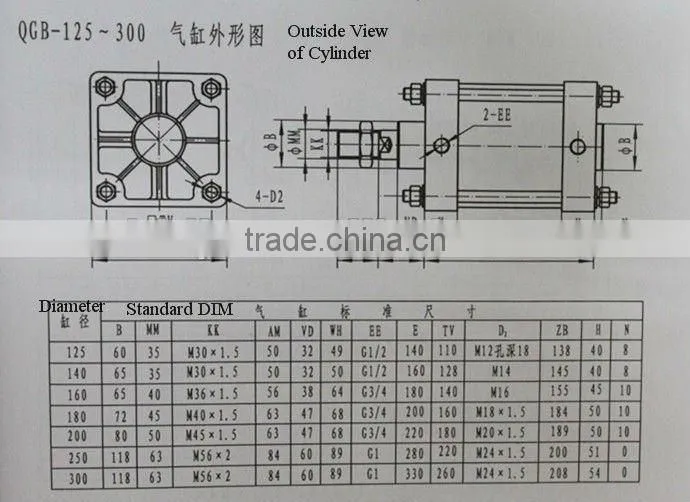 QGBII Pneumatic Gravure Cylinder