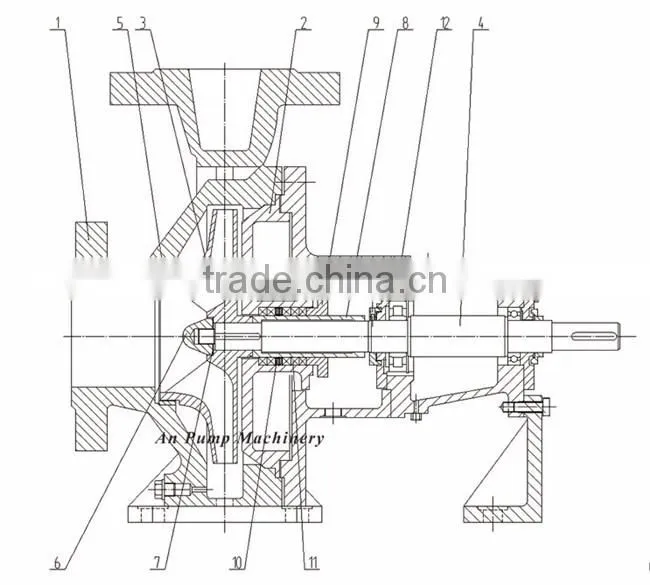 API centrifugal oil transfer pump