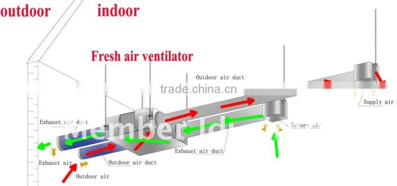 family air to air condition system
