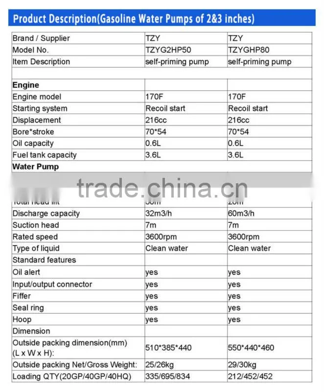 50mm outlet and inlet petrol fire fighting water pump Made in China