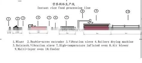 2014 best Sale Nutritional Rice Powder Production Line/baby rice powder machine/chenyang machinery with ce
