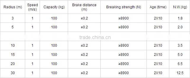 High quality wholesale safety falling protector