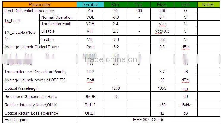 10G SFP+ LR Optical Transceiver