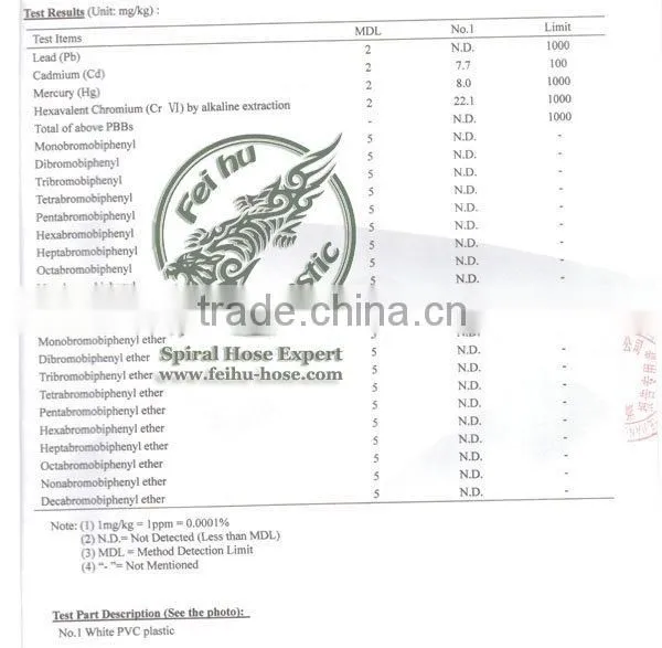 Vaccum cleaner stretch extention hose,pvc spiral hose,plastic hose,vacuun hose,industrial hose,wire conduit,corrugated