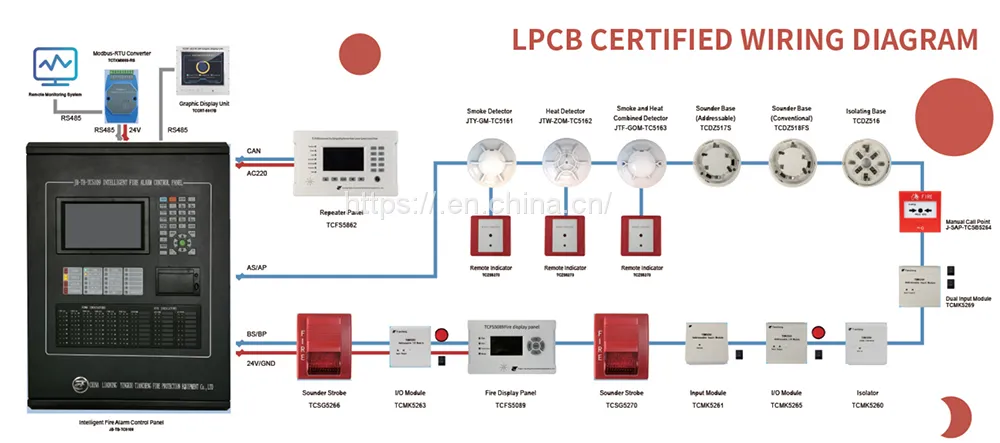 addressable fire alarm wiring