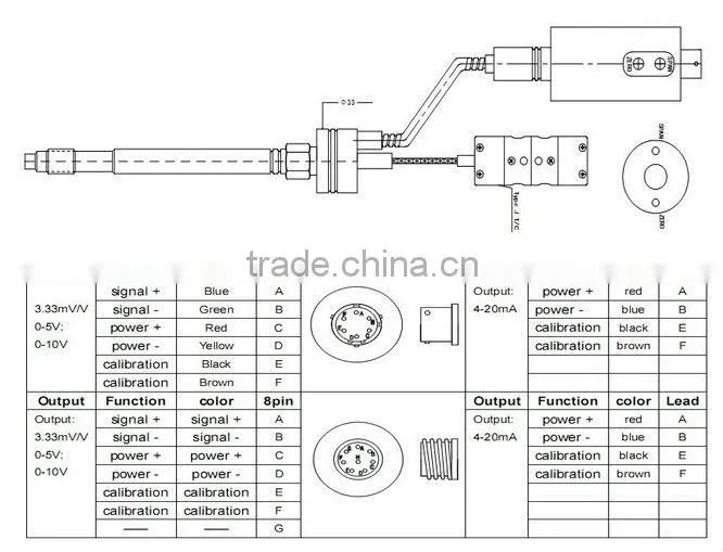 Wireless reverse camera and parking sensor for transducer
