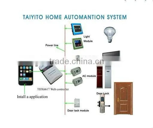 TAIYITO PLC X10 smart home automation module