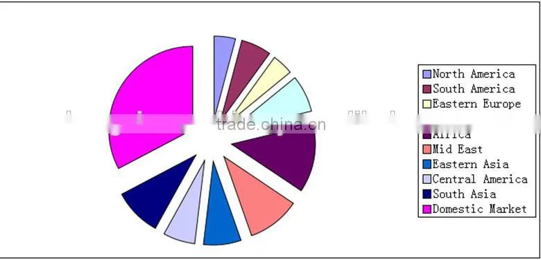 ROD breakdown&braking machine/cable making continous annealing machine-drawing usage