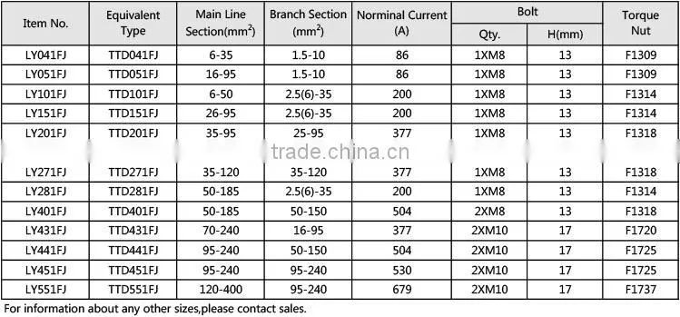 TTD Series Fire-retardant Insulation Piercing Connectors