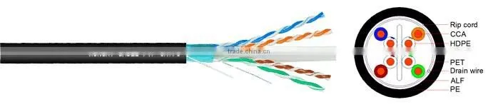 cat.6 ftp cable CCA outdoor