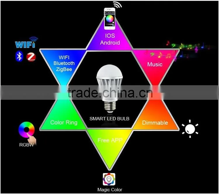 WiFi led bulb Smartphone Controlled Bluetooth LED Smart lighting