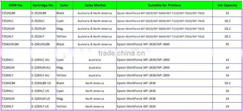 Printer Inkjet Cartridge Compatible for Epson T2971 T2961-T2964, for Expression XP-231, XP-431