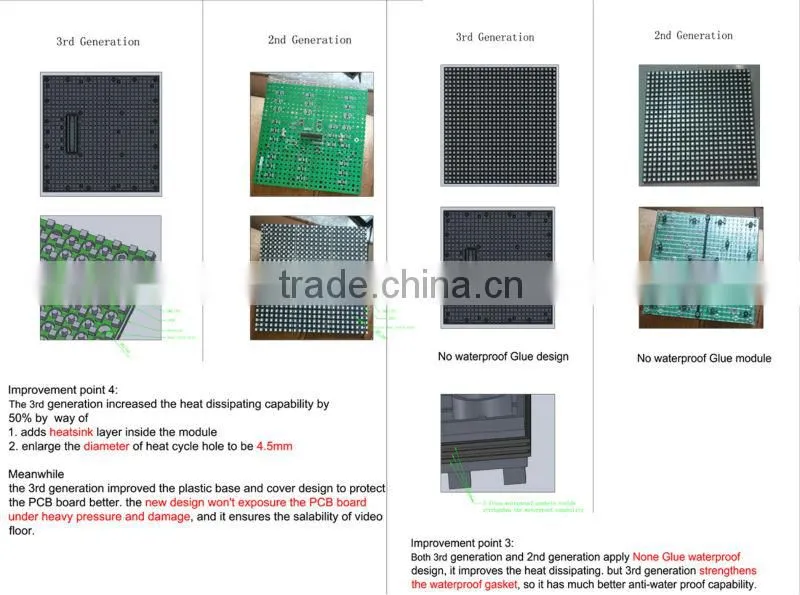 p12.5 2014 best seller led video floor