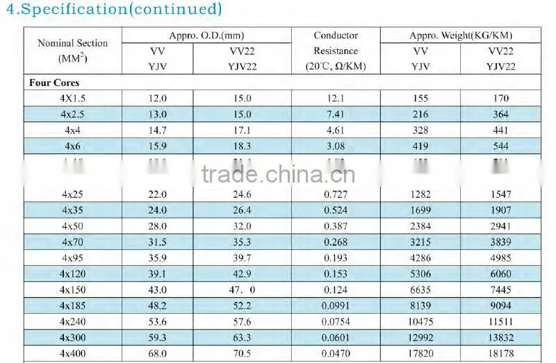 medium voltage pvc insulated or xlpe insulated 4 core armoured cable 120mm