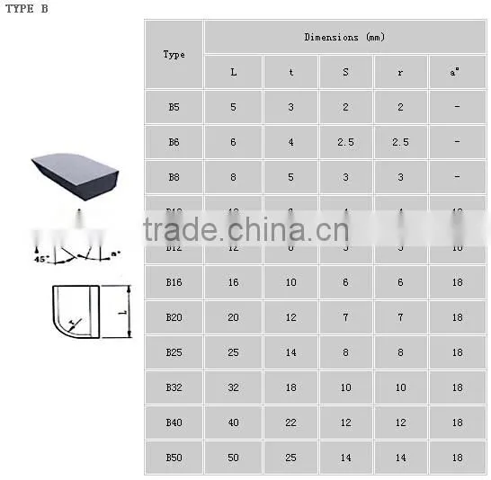 M10 M20 P10 P20 P30 tungsten carbide tips for cutting tools