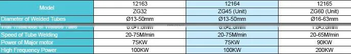 competitive price for welded pipe mill line by ISO certificate