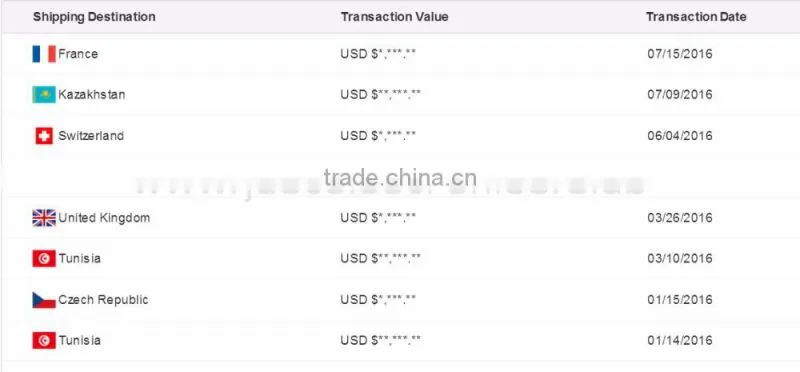 Shenzhen Factory Super Mini projector with tv tuner