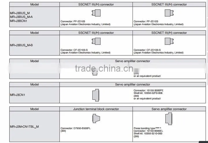 servo CN1 connector for MR-J3,Made in china.