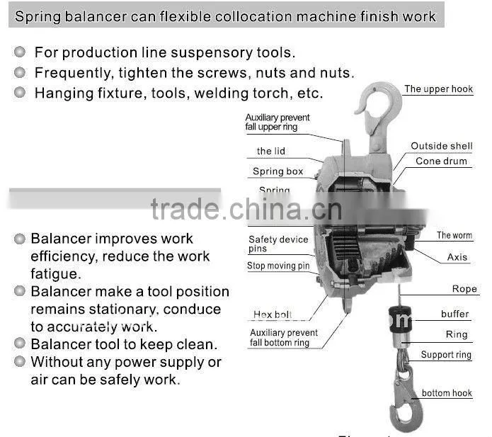 China supplier high strength 50kg weight compression Spring balancer tool lifting spring balancer
