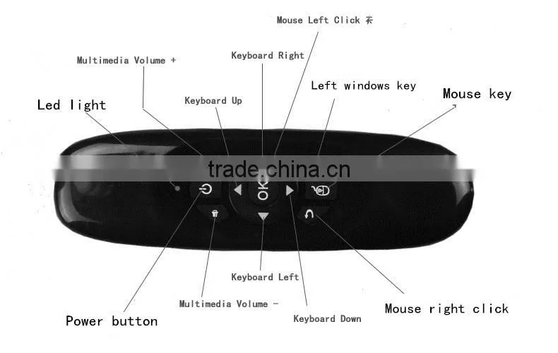 alibaba express hot sales 2.4g air mouse for android tv box